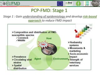 PSO Workshop, Bangkok - Introduction to the principles of the PCP and ...