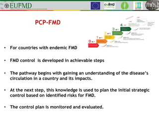 PSO Workshop, Bangkok - Introduction to the principles of the PCP and ...