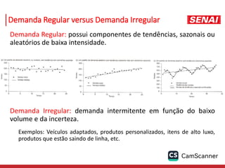 Demanda Regular versus Demanda Irregular
Demanda Regular: possui componentes de tendências, sazonais ou
aleatórios de baixa intensidade.
Demanda Irregular: demanda intermitente em função do baixo
volume e da incerteza.
Exemplos: Veículos adaptados, produtos personalizados, itens de alto luxo,
produtos que estão saindo de linha, etc.
 