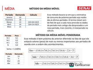 MÉDIA
Período Demanda Cálculo
Janeiro 10
Fevereiro 18
Março 13 (10+18+13)/3
Abril 14 (18+13+14)/3
Maio 15
MÉTODO DA MÉDIA MÓVEL
Esse método baseia-se em que a estimativa
de consumo do próximo período seja média
dos n últimos períodos. O termo móvel vem
do fato de que a cada nova previsão os dados
do período mais antigo são desprezados e um
novo período, mais recente, é incorporado no
cálculo.
Período Peso
N-3 0,1
N-2 0,2
N-1 0,3
N 0,4
Período Demanda
Jan 13
Fev 7
Mar 23
Abr 32
MÉTODO DA MÉDIA MÓVEL PONDERADA
Esse método é bem próximo do anterior diferindo no fato de que ele
estipula valores (peso) de mais ou menos importantes aos períodos de
acordo com a ordem dos acontecimentos.
Soma = 1 (100%)
 