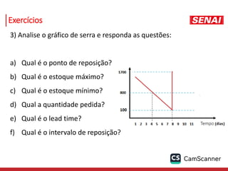 Exercícios
3) Analise o gráfico de serra e responda as questões:
a) Qual é o ponto de reposição?
b) Qual é o estoque máximo?
c) Qual é o estoque mínimo?
d) Qual a quantidade pedida?
e) Qual é o lead time?
f) Qual é o intervalo de reposição?
 