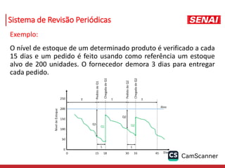 Sistema de Revisão Periódicas
Exemplo:
O nível de estoque de um determinado produto é verificado a cada
15 dias e um pedido é feito usando como referência um estoque
alvo de 200 unidades. O fornecedor demora 3 dias para entregar
cada pedido.
 