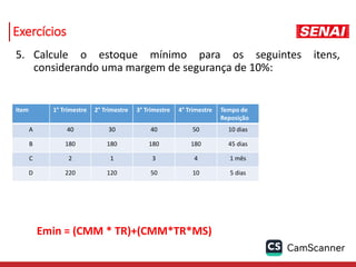 Exercícios
5. Calcule o estoque mínimo para os seguintes itens,
considerando uma margem de segurança de 10%:
Item 1° Trimestre 2° Trimestre 3° Trimestre 4° Trimestre Tempo de
Reposição
A 40 30 40 50 10 dias
B 180 180 180 180 45 dias
C 2 1 3 4 1 mês
D 220 120 50 10 5 dias
Emin = (CMM * TR)+(CMM*TR*MS)
 