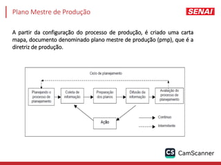 A partir da configuração do processo de produção, é criado uma carta
mapa, documento denominado plano mestre de produção (pmp), que é a
diretriz de produção.
Plano Mestre de Produção
 