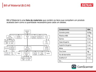 Bill of Material (B.O.M)
Bill of Material é uma lista de materiais que contém os itens que compõem um produto
acabado bem como a quantidade necessária para cada um destes.
Componente Qtd
Corante preto 0,05g
Plástico ABS 17g.
Garras 3 un.
Capa da garra 1 un.
Suporte da garra 1 un.
Mola 1 un.
Tira 1mm 4g
Fio de borracha 2 cm
Grafite 0.7 4 un.
Etc...
 