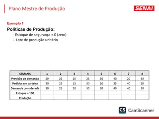 Exemplo 1
Políticas de Produção:
- Estoque de segurança = 0 (zero)
- Lote de produção unitário
SEMANA 1 2 3 4 5 6 7 8
Previsão de demanda 20 25 20 25 30 40 20 30
Pedidos em carteira 30 25 15 30 20 35 40 20
Demanda considerada 30 25 20 30 30 40 40 30
Estoque = 100
Produção
Plano Mestre de Produção
 