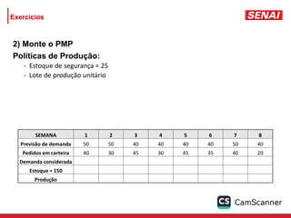 Exercícios
2) Monte o PMP
Políticas de Produção:
- Estoque de segurança = 25
- Lote de produção unitário
SEMANA 1 2 3 4 5 6 7 8
Previsão de demanda 50 50 40 40 40 40 50 40
Pedidos em carteira 40 30 45 30 45 35 40 20
Demanda considerada
Estoque = 150
Produção
 