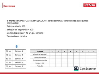 3- Monte o PMP da “CARTEIRA ESCOLAR” para 8 semanas, considerando as seguintes
informações:
Estoque atual = 300
Estoque de segurança = 100
Demanda prevista = 40 un. por semana
Demanda em carteira
50 un. Semana 1
40 un. Semana 3
80 un. Semana 4
30 un. Semana 6
30 un. Semana 8
SEMANA 1 2 3 4 5 6 7 8
Previsão de demanda
Pedidos em carteira
Demanda considerada
Estoque = 300
Produção
Exercícios
 