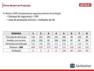 Plano Mestre de Produção
6- Monte o PMP considerando as seguintes políticas de produção:
• Estoque de segurança = 130
• Lote de produção mínimo = múltiplos de 30
SEMANA 1 2 3 4 5 6 7 8
Previsão de demanda 116 103 100 112 104 90 118 90
Pedidos em carteira 113 105 92 106 150 97 92 89
Demanda considerada 116 105 100 112 150 97 118 90
Estoque = 600 484 379 279 167 137 130 132 132
Produção 0 0 0 0 120 90 120 90
 