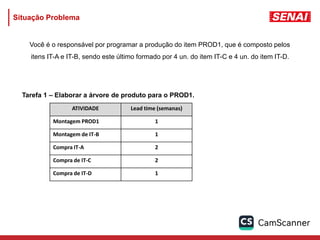 Situação Problema
Você é o responsável por programar a produção do item PROD1, que é composto pelos
itens IT-A e IT-B, sendo este último formado por 4 un. do item IT-C e 4 un. do item IT-D.
Tarefa 1 – Elaborar a árvore de produto para o PROD1.
ATIVIDADE Lead time (semanas)
Montagem PROD1 1
Montagem de IT-B 1
Compra IT-A 2
Compra de IT-C 2
Compra de IT-D 1
 