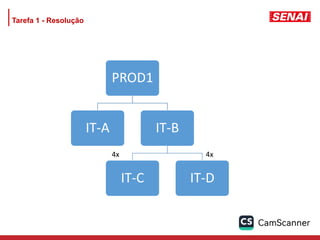 Tarefa 1 - Resolução
PROD1
IT-A IT-B
IT-C IT-D
4x 4x
 