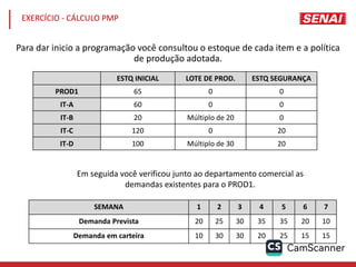 Para dar inicio a programação você consultou o estoque de cada item e a política
de produção adotada.
ESTQ INICIAL LOTE DE PROD. ESTQ SEGURANÇA
PROD1 65 0 0
IT-A 60 0 0
IT-B 20 Múltiplo de 20 0
IT-C 120 0 20
IT-D 100 Múltiplo de 30 20
SEMANA 1 2 3 4 5 6 7
Demanda Prevista 20 25 30 35 35 20 10
Demanda em carteira 10 30 30 20 25 15 15
Em seguida você verificou junto ao departamento comercial as
demandas existentes para o PROD1.
EXERCÍCIO - CÁLCULO PMP
 