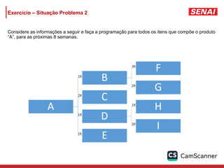 Exercício – Situação Problema 2
Considere as informações a seguir e faça a programação para todos os itens que compõe o produto
“A”, para as próximas 8 semanas.
 