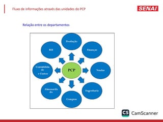 Fluxo de informações através das unidades do PCP
Relação entre os departamentos
 