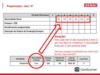 Programação – Item “C”
Período (Semanas) 1 2 3 4 5 6 7 8
Necessidade Bruta 40 50 50 50 50 60
Estoque = 250
Recebimentos programados
Liberação de Ordens de Produção/Compra
ATIVIDADE
Necessidade
Primária
Estoque
inicial
Estoque de
Segurança
Lote de
Produção
Lead Time
Compra de C 2 un. 250 60 Mult. 20 2
ATENÇÃO!
Para cada item A são necessários 2 itens C,
por isso deve-se multiplicar a necessidade
bruta por 2. (ver próximo slide)
(Teremos situações semelhantes em outros itens
da lista. Fique atento!!)
 