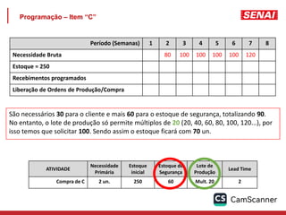Programação – Item “C”
Período (Semanas) 1 2 3 4 5 6 7 8
Necessidade Bruta 80 100 100 100 100 120
Estoque = 250
Recebimentos programados
Liberação de Ordens de Produção/Compra
ATIVIDADE
Necessidade
Primária
Estoque
inicial
Estoque de
Segurança
Lote de
Produção
Lead Time
Compra de C 2 un. 250 60 Mult. 20 2
São necessários 30 para o cliente e mais 60 para o estoque de segurança, totalizando 90.
No entanto, o lote de produção só permite múltiplos de 20 (20, 40, 60, 80, 100, 120...), por
isso temos que solicitar 100. Sendo assim o estoque ficará com 70 un.
 
