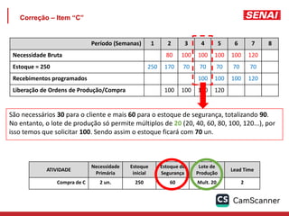 Correção – Item “C”
Período (Semanas) 1 2 3 4 5 6 7 8
Necessidade Bruta 80 100 100 100 100 120
Estoque = 250 250 170 70 70 70 70 70
Recebimentos programados 100 100 100 120
Liberação de Ordens de Produção/Compra 100 100 100 120
ATIVIDADE
Necessidade
Primária
Estoque
inicial
Estoque de
Segurança
Lote de
Produção
Lead Time
Compra de C 2 un. 250 60 Mult. 20 2
São necessários 30 para o cliente e mais 60 para o estoque de segurança, totalizando 90.
No entanto, o lote de produção só permite múltiplos de 20 (20, 40, 60, 80, 100, 120...), por
isso temos que solicitar 100. Sendo assim o estoque ficará com 70 un.
 