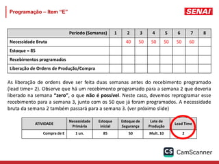 Programação – Item “E”
Período (Semanas) 1 2 3 4 5 6 7 8
Necessidade Bruta 40 50 50 50 50 60
Estoque = 85
Recebimentos programados
Liberação de Ordens de Produção/Compra
ATIVIDADE
Necessidade
Primária
Estoque
inicial
Estoque de
Segurança
Lote de
Produção
Lead Time
Compra de E 1 un. 85 50 Mult. 10 2
As liberação de ordens deve ser feita duas semanas antes do recebimento programado
(lead time= 2). Observe que há um recebimento programado para a semana 2 que deveria
liberado na semana “zero”, o que não é possível. Neste caso, devemos reprogramar esse
recebimento para a semana 3, junto com os 50 que já foram programados. A necessidade
bruta da semana 2 também passará para a semana 3. (ver próximo slide)
 