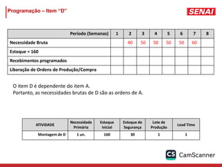 Programação – Item “D”
Período (Semanas) 1 2 3 4 5 6 7 8
Necessidade Bruta 40 50 50 50 50 60
Estoque = 160
Recebimentos programados
Liberação de Ordens de Produção/Compra
ATIVIDADE
Necessidade
Primária
Estoque
inicial
Estoque de
Segurança
Lote de
Produção
Lead Time
Montagem de D 1 un. 160 30 1 1
O item D é dependente do item A.
Portanto, as necessidades brutas de D são as ordens de A.
 