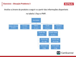 Exercício – Situação Problema 3
Analíse a árvore do produto a seguir e a partir das informações disponíveis
na tabela 1 faça o PMP.
 