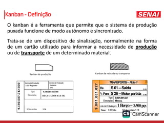 Kanban- Definição
O kanban é a ferramenta que permite que o sistema de produção
puxada funcione de modo autônomo e sincronizado.
Trata-se de um dispositivo de sinalização, normalmente na forma
de um cartão utilizado para informar a necessidade de produção
ou de transporte de um determinado material.
9.190
.087.032-000
Centro de Produção
S.12– Regulador
Centro de Produção
Posterior
LEG
Tipo
Descrição
9.190.087.032-000
REGULADOR ELETR.
Lote de Embalagem 1 Berço=1.800 pçs
Nº de cartões 1 / 6
Kanban de produção
TRANSPORTE–Rota1 
9
.
0
0
1
.
0
8
1
.0
27
De S61–Saida Ca340
Para S26–Motor partida Ca360
Tipo 9.001.081.027
Descrição MANCAL
LotedeEmbalagem 1Berço=3.500pçs
Base: 1.200/dia Nºdecartões1/ 1
Kanban de retirada ou transporte
 