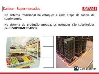 Kanban - Supermercados
No sistema tradicional há estoques a cada etapa da cadeia de
suprimentos.
No sistema de produção puxada, os estoques são substituídos
pelos SUPERMERCADOS.
 
