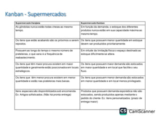 Kanban - Supermercados
 