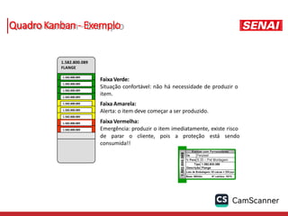 1.582.800.089
FLANGE
Faixa Verde:
Situação confortável: não há necessidade de produzir o
item.
Faixa Amarela:
Alerta: o item deve começar a ser produzido.
Faixa Vermelha:
Emergência: produzir o item imediatamente, existe risco
1.582.800.089
1.582.800.089
1.582.800.089
1.582.800.089
1.582.800.089
1.582.800.089
1.582.800.089
de parar o cliente, pois a proteção está sendo
consumida!!
1.582.800.089
1.582.800.089
Quadro Kanban - Exemplo
 