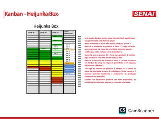 Heijunka Box
ITEM "X"
ITEM "X" ITEM "Y"
ITEM "Y"
ITEM "Y"
ITEM"Z"
ITEM "Z"
06:00
07:00
08:00
09:00
10:00
11:00
12:00
13:00
14:00
15:00
16:00
17:00
18:00
19:00
20:00
21:00
22:00
23:00
24:00
01:00
02:00
03:00
04:00
05:00
ITEM "X"
ITEM "Z"
ITEM "Z"
ITEM "Y"
ITEM "Y"
ITEM "Y"
ITEM "Y"
ITEM"Y"
ITEM "Y"
ITEM "Y"
ITEM "X"
ITEM "X"
ITEM "X"
Se o quadro kanban estiver vazio (sem cartões), significa que
o supermercado está cheio de peças!
Neste momento eu ainda não preciso produzir o item X.
Agora é o momento de produzir o item “Y”, logo eu tenho
que programar na régua de prioridade somente aqueles
cartões que estão na faixa verde (6 kanban’s).
Suponha que eu preciso de 1 hora para produzir 1 kanban,
logo produzirei este item das 06:00às 12:00h.
Agora é o momento de produzir o item “X”, então eu coloco
um kanban de setup na régua de prioridade e em seguida,
adiciono os 6 kanban’s.
Tão logo eu termino de produzir 1 kanban, eu o retiro da
régua de prioridade e anexo à embalagem. Desta maneira, é
possível controlar facilmente o andamento da produção
(adiantada ou atrasada).
Quando for necessário produzir um item esporádico, os
cartões serão colocados apenas na régua de prioridade.
ITEM “D”
ITEM “D”
ITEM “D”
ITEM “D”
ITEM "X" ITEM "Y" ITEM "Z"
TODAY
PRODUCTION
ITEM"Z"
ITEM "Z"
ITEM "Z" ITEM "Y"
ITEM "Z" ITEM "Y"
ITEM"Y" ITEM "Z" SETUP
ITEM "X"
ITEM "Z" ITEM "X"
ITEM "X"
ITEM "X"
ITEM "X"
ITEM "X"
ITEM “D”
SETUP
Kanban - Heijunka Box
 