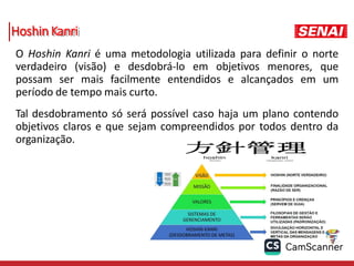 Hoshin Kanri
O Hoshin Kanri é uma metodologia utilizada para definir o norte
verdadeiro (visão) e desdobrá-lo em objetivos menores, que
possam ser mais facilmente entendidos e alcançados em um
período de tempo mais curto.
Tal desdobramento só será possível caso haja um plano contendo
objetivos claros e que sejam compreendidos por todos dentro da
organização.
 