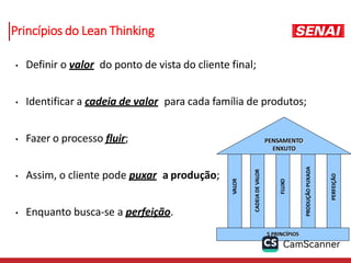 • Definir o valor do ponto de vista do cliente final;
• Identificar a cadeia de valor para cada família de produtos;
• Fazer o processo fluir;
• Assim, o cliente pode puxar a produção;
• Enquanto busca-se a perfeição.
PENSAMENTO
ENXUTO
VALOR
CADEIA
DE
VALOR
FLUXO
PRODUÇÃO
PUXADA
PERFEIÇÃO
5 PRINCÍPIOS
Princípios do Lean Thinking
 