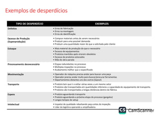 Exemplos de desperdícios
 