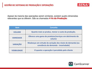 GESTÃO DE SISTEMAS DE PRODUÇÃO E OPERAÇÕES
Apesar da maioria das operações serem similares, existem quatro dimensões
relevantes que os diferem. São os chamados 4 Vs da Produção:
Item Conceito
VOLUME Quanto mais se produz, menor o custo da produção.
VARIEDADE
Oferece uma gama de produtos/serviços em detrimento do
volume
VARIAÇÃO
Mudanças em virtude da variação dos níveis de demanda (ou
constância de demanda - invariedade)
VISIBILIDADE O quanto a operação é percebida pelo cliente
 