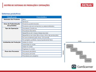GESTÃO DE SISTEMAS DE PRODUÇÃO E OPERAÇÕES
 