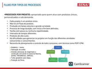 •PROCESSOS POR PROJETO: apropriado para quem atua com produtos únicos,
personalizados e sob demanda.
• Cada projeto é um produto único.
• Não há um fluxo do produto.
• Produção em baixos volumes e grande variedade.
• Processo de longa duração, com início e fim bem definidos.
• Tarefas com pouca ou nenhuma repetitividade.
• Intervalos de tempos diferentes.
• Produtos de alto custo.
• Há dificuldades para gerenciar os projetos em função das diferentes atividades
concorrentes e concomitantes.
• Necessita de planejamento e controle de todo o processo, com técnicas como PERT-CPM.
FLUXO POR TIPOS DE PROCESSOS
 
