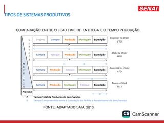TIPOS DE SISTEMAS PRODUTIVOS
 