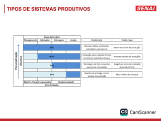 TIPOS DE SISTEMAS PRODUTIVOS
 