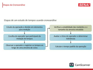 Etapas da Cronoanálise
 