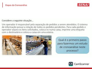 Etapas da Cronoanálise
 