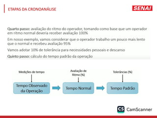 ETAPAS DA CRONOANÁLISE
 