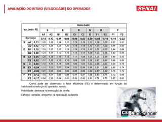 AVALIAÇÃO DO RITMO (VELOCIDADE) DO OPERADOR
 