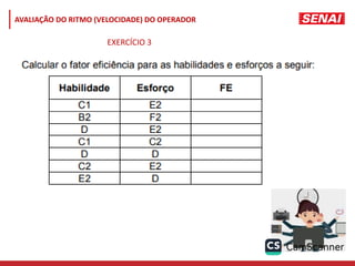 EXERCÍCIO 3
AVALIAÇÃO DO RITMO (VELOCIDADE) DO OPERADOR
 