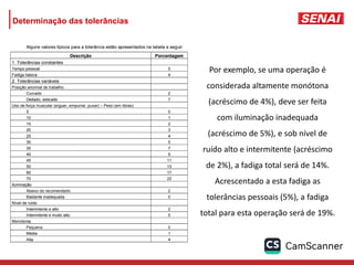 Determinação das tolerâncias
Por exemplo, se uma operação é
considerada altamente monótona
(acréscimo de 4%), deve ser feita
com iluminação inadequada
(acréscimo de 5%), e sob nível de
ruído alto e intermitente (acréscimo
de 2%), a fadiga total será de 14%.
Acrescentado a esta fadiga as
tolerâncias pessoais (5%), a fadiga
total para esta operação será de 19%.
 