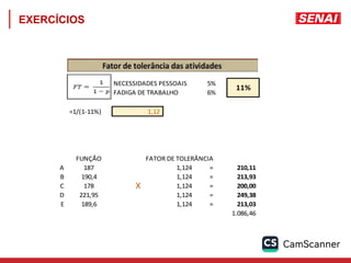NECESSIDADES PESSOAIS 5%
FADIGA DE TRABALHO 6%
=1/(1-11%) 1,12
FUNÇÃO FATOR DE TOLERÂNCIA
A 187 1,124 = 210,11
B 190,4 1,124 = 213,93
C 178 1,124 = 200,00
D 221,95 1,124 = 249,38
E 189,6 1,124 = 213,03
1.086,46
11%
X
EXERCÍCIOS
 