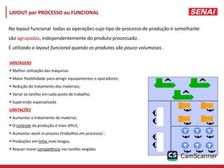 VANTAGENS
 Melhor utilização das máquinas
 Maior flexibilidade para atingir equipamentos e operadores;
 Redução do tratamento dos materiais;
 Variar as tarefas em cada posto de trabalho;
 Supervisão especializada.
LIMITAÇÕES
 Aumentar o tratamento do material;
 O controle da produção é mais difícil;
 Aumentar work-in-process (trabalhos em processo) ;
 Produções em linha mais longas;
 Requer maior competência nas tarefas exigidas
LAYOUT por PROCESSO ou FUNCIONAL
No layout funcional todas as operações cujo tipo de processo de produção é semelhante
são agrupadas, independentemente do produto processado .
É utilizado o layout funcional quando os produtos são pouco volumosos .
 