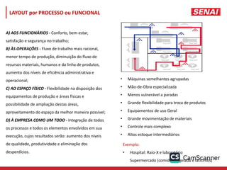 A) AOS FUNCIONÁRIOS - Conforto, bem-estar,
satisfação e segurança no trabalho;
B) ÀS OPERAÇÕES - Fluxo de trabalho mais racional,
menor tempo de produção, diminuição do fluxo de
recursos materiais, humanos e da linha de produtos,
aumento dos níveis de eficiência administrativa e
operacional;
C) AO ESPAÇO FÍSICO - Flexibilidade na disposição dos
equipamentos de produção e áreas físicas e
possibilidade de ampliação destas áreas,
aproveitamento do espaço da melhor maneira possível;
D) À EMPRESA COMO UM TODO - Integração de todos
os processos e todos os elementos envolvidos em sua
execução, cujos resultados serão: aumento dos níveis
de qualidade, produtividade e eliminação dos
desperdícios.
Exemplo:
• Hospital: Raio-X e laboratório
Supermercado (comida congelada e laticínios)
• Máquinas semelhantes agrupadas
• Mão-de-Obra especializada
• Menos vulnerável a paradas
• Grande flexibilidade para troca de produtos
• Equipamentos de uso Geral
• Grande movimentação de materiais
• Controle mais complexo
• Altos estoque intermediários
LAYOUT por PROCESSO ou FUNCIONAL
 