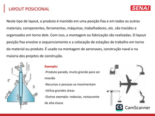 Neste tipo de layout, o produto é mantido em uma posição fixa e em todos os outros
materiais; componentes, ferramentas, máquinas, trabalhadores, etc. são trazidos e
organizados em torno dele. Com isso, a montagem ou fabricação são realizadas. O layout
posição fixa envolve o sequenciamento e a colocação de estações de trabalho em torno
do material ou produto. É usado na montagem de aeronaves, construção naval e na
maioria dos projetos de construção.
LAYOUT POSICIONAL
Exemplo:
-Produto parado, muito grande para ser
movido
-Recursos e pessoas se movimentam
-Utiliza grandes áreas
-Outros exemplo: rodovias, restaurante
de alta classe
 