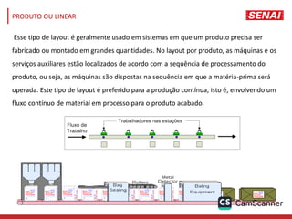 Esse tipo de layout é geralmente usado em sistemas em que um produto precisa ser
fabricado ou montado em grandes quantidades. No layout por produto, as máquinas e os
serviços auxiliares estão localizados de acordo com a sequência de processamento do
produto, ou seja, as máquinas são dispostas na sequência em que a matéria-prima será
operada. Este tipo de layout é preferido para a produção contínua, isto é, envolvendo um
fluxo contínuo de material em processo para o produto acabado.
PRODUTO OU LINEAR
 