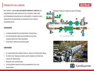 NO LAYOUT LINEAR (OU EM INGLÊS PRODUCT LAYOUT) OS
EQUIPAMENTOS SÃO DISPOSTOS DE ACORDO COM UMA
DETERMINADA SEQUÊNCIA DE OPERAÇÕES, FICANDO FIXOS,
ENQUANTO OS MATERIAIS SE MOVEM PELOS VÁRIOS
EQUIPAMENTOS.
VANTAGENS
• O MANUSEAMENTO DO MATERIAL É REDUZIDO;
• OS OPERADORES NÃO NECESSITAM DE MUITOS
CONHECIMENTOS PROFISSIONAIS;
• CONTROLE SIMPLES DA PRODUÇÃO.
LIMITAÇÕES
• SE UMA MÁQUINA PARAR TODA A LINHA DE PRODUÇÃO PARA;
• O POSTO DE TRABALHO MAIS LENTO MARCA O RITMO DA
LINHA DE PRODUÇÃO;
• REQUER UM SUPERVISOR;
• É NECESSÁRIO INVESTIR EM EQUIPAMENTO DE ALTA
QUALIDADE.
PRODUTO OU LINEAR
 