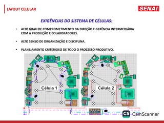 • ALTO GRAU DE COMPROMETIMENTO DA DIREÇÃO E GERÊNCIA INTERMEDIÁRIA
COM A PRODUÇÃO E COLABORADORES.
• ALTO SENSO DE ORGANIZAÇÃO E DISCIPLINA.
• PLANEJAMENTO CRITERIOSO DE TODO O PROCESSO PRODUTIVO.
EXIGÊNCIAS DO SISTEMA DE CÉLULAS:
LAYOUT CELULAR
 
